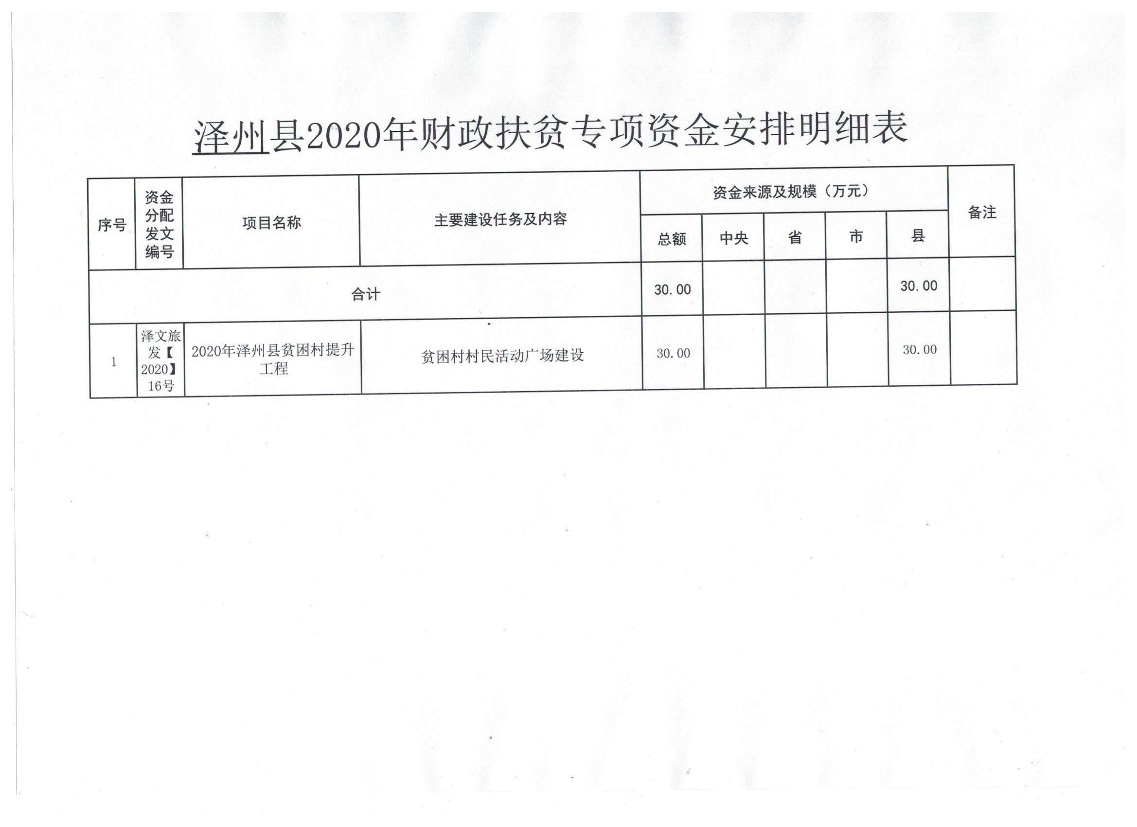关于下达2020年度贫困村提升工程文化广场项目资金的通知